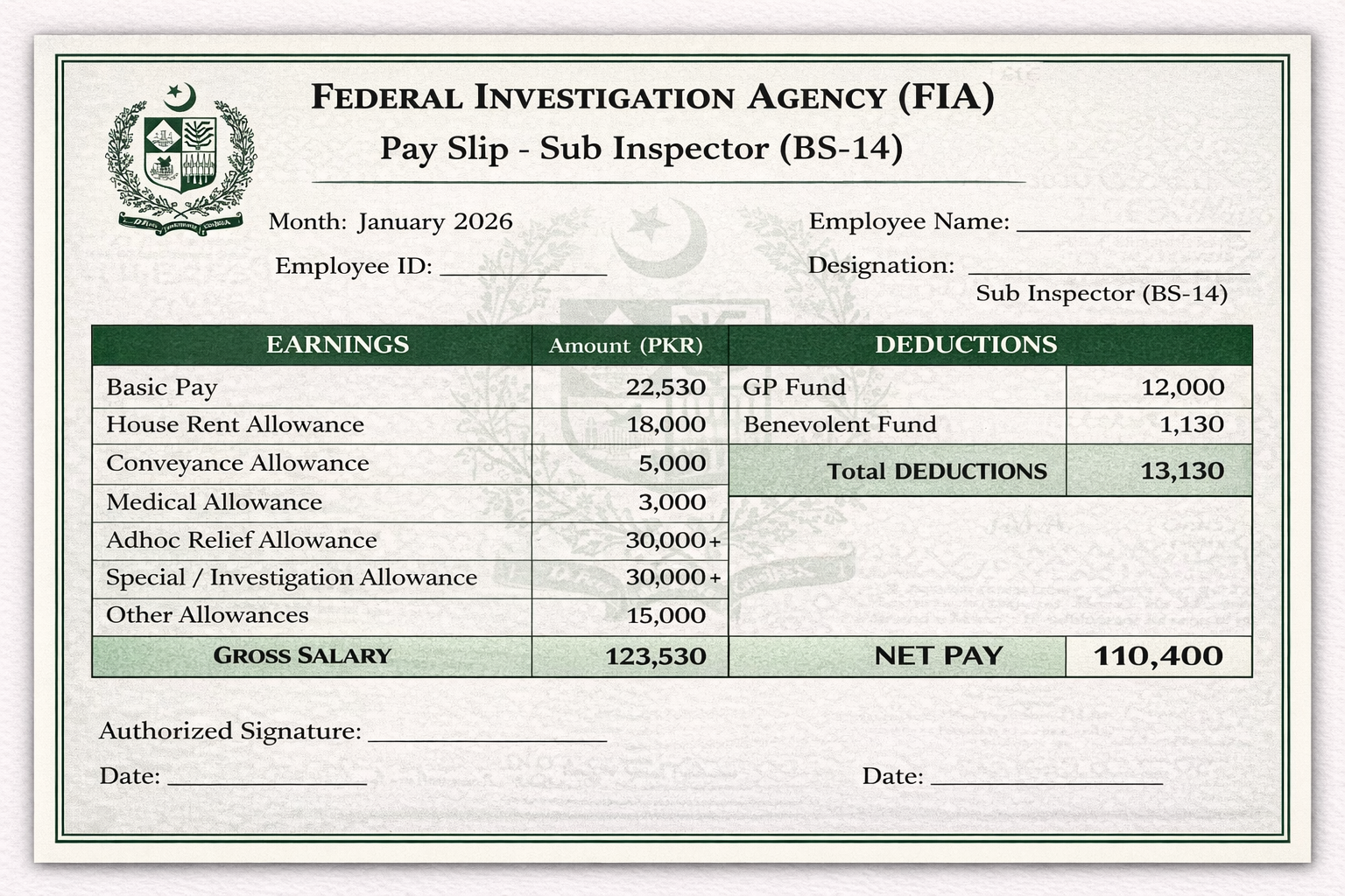 FIA Sub-Inspector (BS-14) Salary in Pakistan Per Month