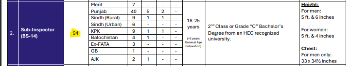 FIA Sub-Inspector Jobs 2026 Male and Female Apply Online