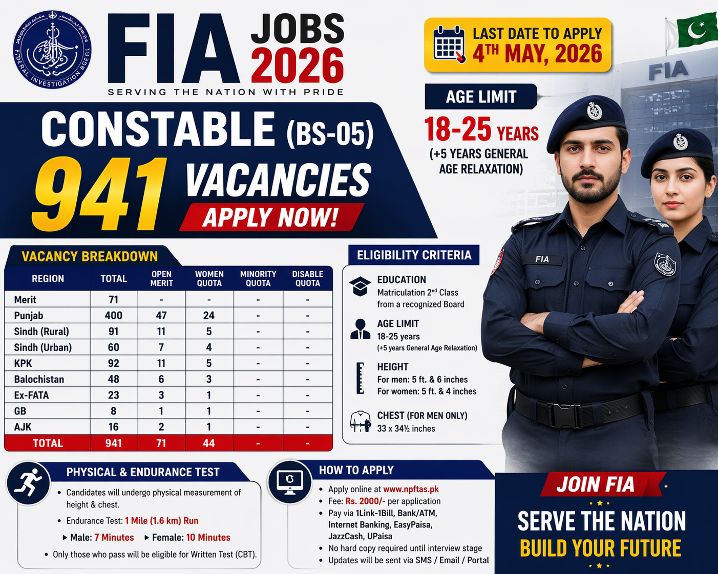 FIA Constable (BS-05) Jobs 2026