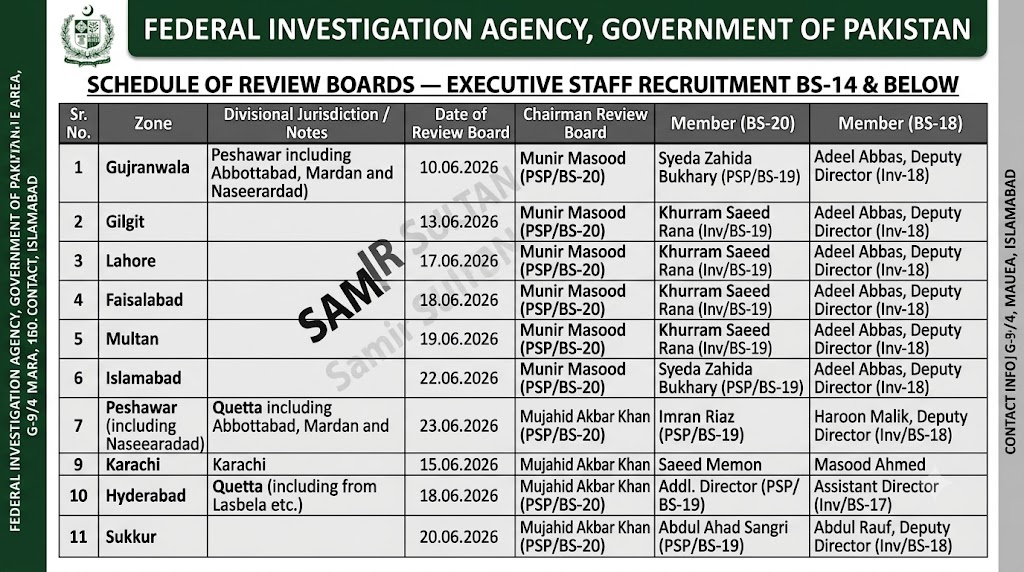 FIA Physical Test Review Board Rules